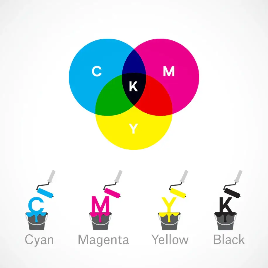 RGB یا CMYK / تفاوت میان آنها چیست و کدام یک بهتر است؟