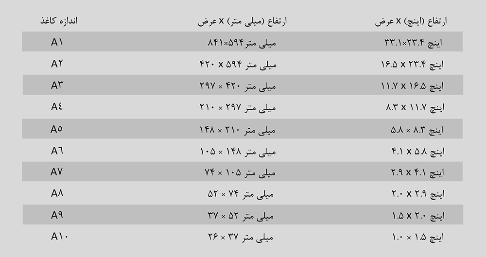 انواع کاغذ